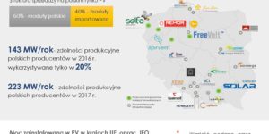 raport-rynek-fotowoltaiki-w-polsce-2017-ieo
